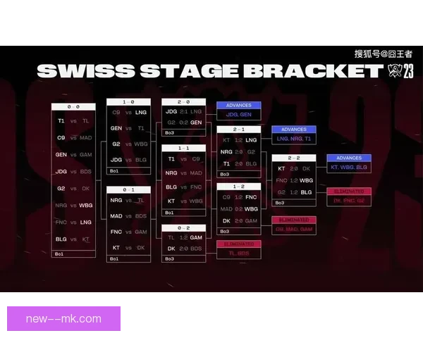 欧冠改制取消小组赛引入瑞士轮赛制欧洲足坛格局迎来深度变革