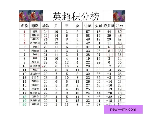 英超联赛赛程安排分析赔率走势变化及各队表现预测 英超联赛赛程安排分析赔率走势变化及各队表现预测
