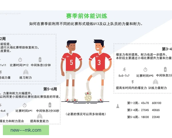 欧战球队体能负荷管理，科学轮换才是冲冠关键